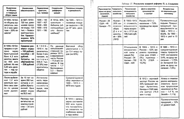 Проекты крестьянской реформы таблица