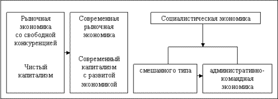 Волгу управление экономики