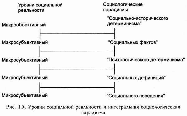 Базис в марксистской в аналитической схеме общества