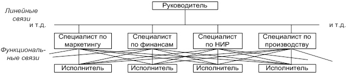 Жесткие организационные структуры