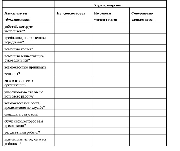 Образец анкеты “Оценка должности”