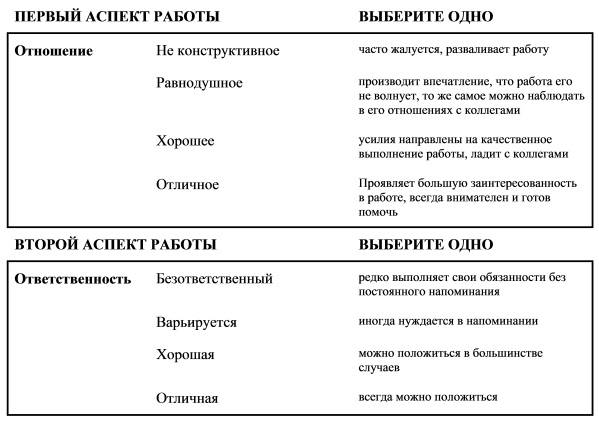 экземпляр “Контрольного листа”