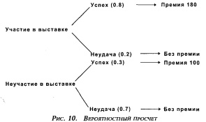 Вероятностный просчет