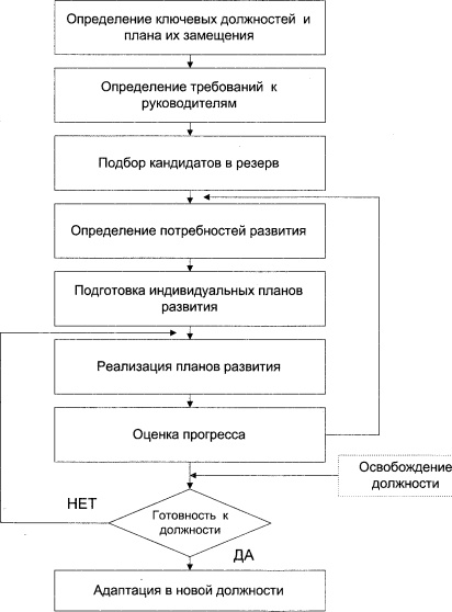 Планы по привлечению новых специалистов