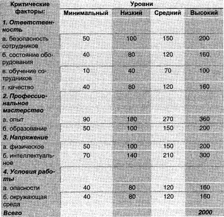 ПРИМЕР МАТРИЦЫ БАЛЛОВ