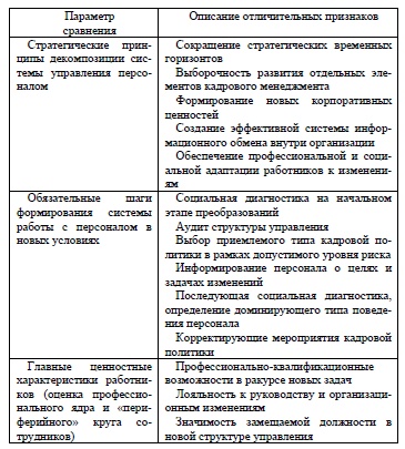 Особенности формирования системы управления персоналом в неустойчивых деловых организациях