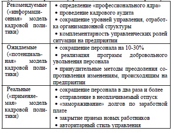 Действия антикризисных управляющих по отношению к персоналу