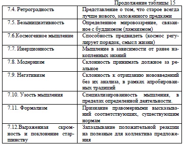 Деловые качества руководителя