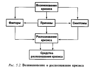 Выпишите определения кризиса и экстремальных ситуаций примерную схему кризисного вмешательства