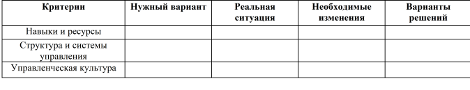 Оценка степени необходимых изменений в стратегии предприятия