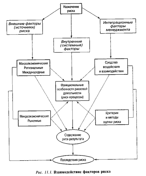 Взаимодейтвие факторов риска