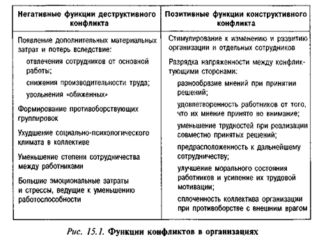 Положение о конфликте интересов в организации образец