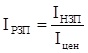 Индекс реальной заработной платы IРЗП 