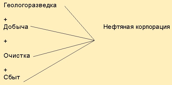 Вертикальное объединение