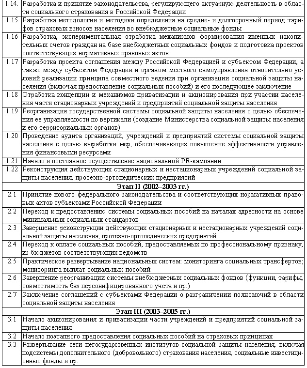 Основные мероприятия программы реформы системы социальной защиты населения в Российской Федерации