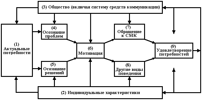 Рис. 31