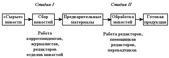 Рис. 38