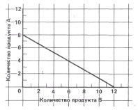 Линия бюджетного ограничения