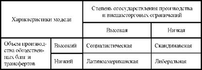 Модели государственного сектора