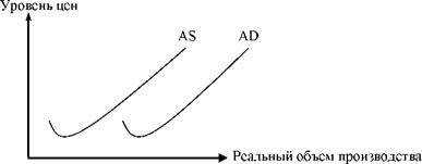 Парадокс макроанализа