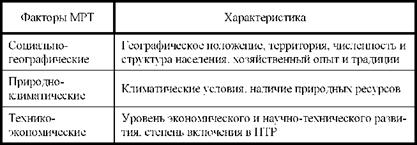 Факторы международного разделения труда