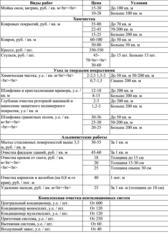 Примерные цены на клининговые услуги в 2006 г продолжение