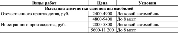 Примерные цены на клининговые услуги в 2006 г окончание