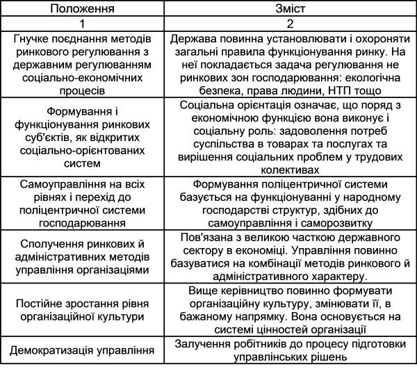 Основні положення сучасної парадигми менеджменту