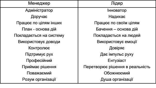 Відмінності менеджера і лідера